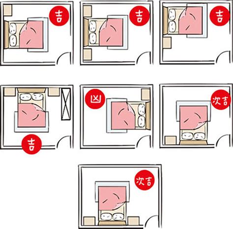 床的禁忌|臥室風水：床位、家具擺設的風水禁忌與破解，附科學解釋與圖文。